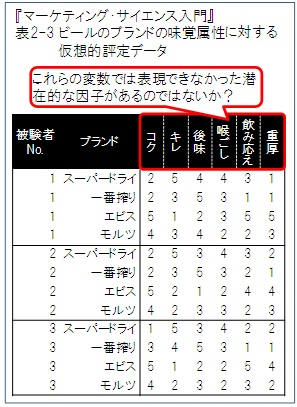 分析手法解説