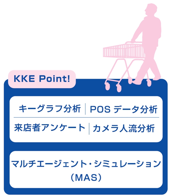 KKE_Point